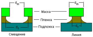 Описание: tr_ris1