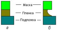 Описание: tr_ris2